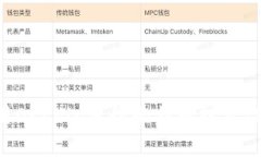 如何利用OKCoin进行比特币