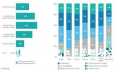 全面解析虚拟数字钱包权