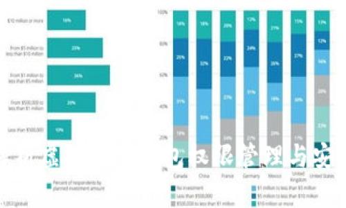 全面解析虚拟数字钱包权限管理与安全策略
