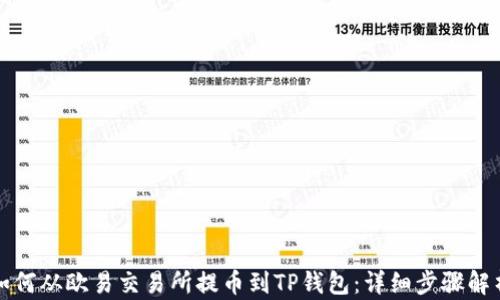 
如何从欧易交易所提币到TP钱包：详细步骤解析