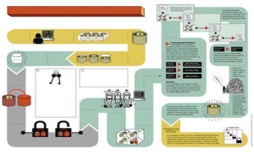 /: TP钱包冻结投票安全吗？全面解析其安全性与风险

/guanjianci: TP钱包, 冻结投票, 安全性, 数字资产

### 内容主体大纲

1. **引言**
   - 介绍TP钱包及其功能
   - 冻结投票的背景与重要性
   - 文章目的：探讨TP钱包冻结投票的安全性及风险

2. **TP钱包的基本概述**
   - TP钱包的定义和功能
   - TP钱包的用户基础和市场影响
   - 相关技术支持和发展历程

3. **冻结投票的概念解析**
   - 冻结投票的定义
   - 冻结投票的操作流程
   - 投票对社区治理的重要性

4. **TP钱包冻结投票的安全性分析**
   - 数据加密与隐私保护
   - 持币证明机制
   - 交易的透明性与不可篡改性
   - 安全漏洞及攻击风险分析

5. **常见安全风险与应对措施**
   - 网络攻击与黑客风险
   - 用户操作失误的风险
   - 恶意软件与钓鱼攻击
   - 提升安全性的方法与建议

6. **冻结投票与用户资金的关系**
   - 冻结投票时资金流动的影响
   - 合法性与平台信用
   - 冻结投票的收益与风险评估

7. **用户体验与意见反馈**
   - 用户对TP钱包的使用体验
   - 冻结投票的社区反馈与讨论
   - 改进建议与用户需求

8. **区块链技术在投票安全中的应用**
   - 区块链技术概述
   - 区块链对冻结投票的技术支持
   - 区块链投票的未来趋势

9. **结论**
   - TP钱包冻结投票的安全总结
   - 对用户的建议
   - 对未来的展望

### 内容

#### 1. 引言
TP钱包（Token Pocket）作为一个广受欢迎的数字资产钱包，其不仅支持多种区块链的资产存储与管理，还被广大用户用于参与各类投票活动。当前，越来越多的去中心化自治组织（DAO）依赖于用户通过冻结资产的方式进行投票，这种方式被称为冻结投票。

然而，用户在参与冻结投票的时候，往往会产生“安全性不足”的担忧。本篇文章的目的在于深入探讨TP钱包冻结投票的安全性，分析潜在风险，并提供相关的解决方案和建议。

#### 2. TP钱包的基本概述
TP钱包于2018年成立，是一款跨平台数字钱包，支持以太坊及其代币、EOS、TRON、NEO等多个区块链资产。TP钱包不仅提供资产存储功能，还允许用户参与投票、交易和DeFi等多种功能。随着区块链技术的发展，TP钱包也在持续创新，以适应市场需求。

TP钱包不仅仅是一种存储工具，它的去中心化特征使得用户能够全面掌控自己的资产，并参与到区块链生态的各个方面。用户量的逐年增长，使得TP钱包在市场上具有了一定的影响力。

#### 3. 冻结投票的概念解析
冻结投票是指用户通过将一定数量的代币锁定在某个合约中，以此获得参与投票的资格。这种机制一般用于区块链项目的治理中，通过这种方式，持币者能够对项目的发展方向、决策等进行投票，从而促进社区参与和项目透明化。

一般来说，冻结投票的操作流程较为简单，用户只需在TP钱包中选择相应的项目，操作冻结并参与投票。投票的结果往往对项目的未来有着重要的影响，因此，如何保证投票过程的安全与公正，成为亟待解决的关键问题。

#### 4. TP钱包冻结投票的安全性分析
TP钱包在设计上采用了多项安全技术，以确保用户资金的安全和交易的可信度。首先，TP钱包对用户数据进行加密处理，有效保护用户的隐私信息。此外，持币证明机制也能确保用户参与投票的合法性，只有持有足够代币的用户才能进行投票，这样可以避免虚假投票的现象。

除了凭借自身的技术性安全措施外，TP钱包的交易过程也具有高度的透明性。所有的交易记录和投票结果都可以在区块链上查证，形成不可篡改的记录。而数据的分布式存储也降低了单点故障的风险，提升了系统的安全性。然而，TP钱包虽然对技术层面做足了保障，但用户在使用时仍需提高警惕。

#### 5. 常见安全风险与应对措施
尽管TP钱包在安全性上做了很多努力，但用户仍需认识到潜在的风险。首先，网络攻击与黑客的威胁是不可忽视的，有些黑客通过社会工程学攻击或DDoS攻击企图窃取用户代币。因此，用户应定期更换密码，并启用双重认证等措施，提高账户的安全性。

另外，用户操作失误也是造成资金损失的重要原因。比如在进行冻结操作时，因不熟悉操作流程而错误选择，导致资金被锁定无人知晓。为了降低这些风险，TP钱包应该为用户提供更加简单易懂的操作指引，并增加帮助支持。

此外，恶意软件与钓鱼攻击也对用户的安全构成威胁。用户需格外警惕来自未知来源的链接，确保只从官方渠道下载软件。此外，定期更新钱包应用也是必要的，提高其安全性。

#### 6. 冻结投票与用户资金的关系
冻结投票的操作通常需要用户将一定数量的资金锁定在特定的合约中，这对于用户来说是一种资金流动性的限制。在锁定的期间，用户不能随意交易或转移这些资金，因此，了解冻结投票的相关规则就显得尤为重要。

从合法性与平台信用的角度看，TP钱包冻结投票是建立在区块链技术基础之上的，其透明性与公开性有助于提升用户对平台的信任。然而，用户应该时刻保持警惕，选择信誉良好的项目参与，以避免资产损失。

最后，冻结投票也可能带来一定的收益，例如获得项目方的空投或分红等。因此，在参与投票时，用户需要仔细评估收益与风险之间的平衡，确保参投的合理收益。

#### 7. 用户体验与意见反馈
用户的使用体验往往成为影响TP钱包流行程度的关键因素。在“冻结投票”这一功能中，用户普遍反映操作流程清晰、界面友好。但也有部分用户提出建议，例如增加投票操作的实时反馈功能，以便用户及时掌握操作进度。

与此同时，社区中的反馈和讨论也为TP钱包的进一步改进提供了宝贵的建议。通过用户的建议，TP钱包可以提升其用户体验，便于吸引更多的用户参与到其生态中。

#### 8. 区块链技术在投票安全中的应用
区块链技术的发展为投票系统带来了革命性的变革。首先，区块链的分布式特性保证了数据的透明和可追溯性，使得冻结投票的每一笔交易都能被实时监控。

其次，智能合约的应用提高了投票的自动化程度，减少了人为干预的可能，进而降低了投票过程中可能出现的操控风险。通过区块链科技，未来的投票系统有望朝着更加透明、公正和安全的方向发展。

#### 9. 结论
综上所述，TP钱包的冻结投票机制在安全性上具有多项保障措施，但用户在使用时仍需保持警惕，规范操作。为了保证资金安全，用户还需加强个人信息保护，并定期对自身的资产进行评估。

未来，随着区块链技术的不断进步，TP钱包的冻结投票机制将日趋完善，新的功能和保障措施将不断推出。用户也应该积极参与，提供反馈，在共同的探索与发展中实现自我价值。

### 相关问题

1. TP钱包的技术架构是什么？如何确保其安全性？
2. 冻结投票与普通投票有什么不同？
3. 用户在参与冻结投票时有哪些注意事项？
4. TP钱包冻结投票的常见问题和解决方案是什么？
5. 冻结投票是否会影响用户的资产流动性？
6. TP钱包如何处理用户反馈以提升服务质量？
7. 区块链技术如何推动投票机制的创新与发展？

（注：每个问题后面可以继续扩展为700字的详细介绍）