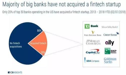 jiaoti冷钱包：安全存储比特币的最佳选择/jiaoti

冷钱包,比特币存储,加密货币安全,冷钱包优势/guanjianci

## 内容主体大纲

1. **引言**
   - 介绍比特币和冷钱包的概念
   - 冷钱包在加密货币存储中的重要性

2. **什么是冷钱包？**
   - 冷钱包的定义
   - 冷钱包与热钱包的区别
   - 冷钱包的工作原理

3. **冷钱包的分类**
   - 硬件钱包的介绍
   - 纸钱包的使用
   - 其他形式的冷钱包

4. **使用冷钱包的优势**
   - 安全性保障
   - 防止黑客攻击
   - 保护用户隐私

5. **冷钱包的设置与使用**
   - 选择合适的冷钱包
   - 创建和配置冷钱包的步骤
   - 常见问题解决

6. **如何确保冷钱包的安全**
   - 定期备份和更新
   - 使用强密码
   - 防止物理损坏的措施

7. **冷钱包的缺点与风险**
   - 使用不当带来的风险
   - 遗失或损坏的后果
   - 备份的重要性

8. **冷钱包的市场及趋势**
   - 当前市场上主流的冷钱包
   - 未来发展趋势
   - 用户需求的变化

9. **结论**
   - 冷钱包在比特币存储中的不可或缺性
   - 科普知识的重要性

## 详细内容

### 引言
随着比特币和其他加密货币的兴起，越来越多的人开始意识到安全存储的重要性。冷钱包作为一种安全的存储方式，逐渐成为加密投资者的热门选择。本文将详细探讨冷钱包的概念、分类、优势及安全设置等方面，从而帮助用户全面了解冷钱包的必要性与实际应用。

### 什么是冷钱包？
冷钱包是指一种不连接互联网的比特币存储方式，相比于热钱包（在线钱包），其提供了更高的安全性。冷钱包可以是硬件设备，如USB加密狗，也可以是纸质钱包，或是离线存储的数字账本。冷钱包的主要功能是保证用户资产在离线情况下不被黑客攻击。

冷钱包与热钱包的区别在于连接性。热钱包随时连接互联网，方便用户随时交易，但因此也容易受到安全威胁；而冷钱包则因不与互联网直接连接，缺乏即刻的交易便利性，但在安全性上提供了显著的优势。整个冷钱包的工作原理是，用户将比特币的私钥保存在这样一种设备或空间中，这些私钥不受网络攻击影响，从而确保资产的安全。

### 冷钱包的分类
冷钱包主要可以分为两种类型：硬件钱包和纸钱包。

硬件钱包是一种专用的设备，通常具备强大的安全功能，如加密存储、签名交易等。市场上流行的硬件钱包有Ledger和Trezor等品牌，它们在业内享有良好声誉，很多用户选择使用这些设备来存储他们的加密货币。

纸钱包则是一种通过打印方式留下私钥和公钥的冷钱包。用户可以生成一对公私钥，然后打印出来并妥善保存。这种方式的成本低廉，但用户需要确保纸钱不被损坏或遗失，因为一旦纸张丢失或毁坏，私钥就无法恢复。

### 使用冷钱包的优势
使用冷钱包存储比特币的主要优势是安全性：

首先，冷钱包不联网，因此它们不容易受到网络攻击。无论黑客如何尝试，他们都无法直接访问用户资产。

其次，冷钱包避免了很多热钱包常见的安全漏洞，例如恶意软件和网络钓鱼攻击。在这种情况下，用户的资产将处于一种受到严格保护的状态。

此外，冷钱包还能够有效保护用户隐私，避免在网络中暴露个人信息。对于重视隐私的用户来说，冷钱包无疑是一个理想的选择。

### 冷钱包的设置与使用
选择合适的冷钱包对于安全存储比特币至关重要。在选择硬件钱包时，用户应选择知名品牌并关注其安全性能和用户评价。设置冷钱包的步骤相对简单，用户只需按照产品说明书进行配置，特别注意保护好私钥。

为了确保冷钱包的有效性，用户应定期在安全的环境下备份钱包信息，确保在物理设备损坏或丢失的情况下仍可找到存储。这可以通过将备份信息存放在不同的安全地点来实现。

### 如何确保冷钱包的安全
定期备份和更新
在使用冷钱包时，重要的一步是定期备份数据。用户应妥善保管备份信息，以防损坏或丢失。定期更新钱包软件的功能也是一种维护安全措施，确保始终使用最新的安全技术。

使用强密码
在创建冷钱包时，应使用强密码以提高安全性。强密码通常包含数字、字母及特殊符号，并避免使用生日、姓名等易于猜测的信息。同时，密码应定期更换，以减少被破坏的风险。

防止物理损坏的措施
为避免冷钱包因物理损坏而导致的资产损失，用户应将硬件钱包放置在防水、防火的环境中，并避免随身携带。纸钱包应存放在安全的地方，如保险箱里，避免潮湿和阳光直射。

### 冷钱包的缺点与风险
虽然冷钱包在安全性上具有明显优势，但也存在一些缺点与潜在风险。

首先，在使用冷钱包时，用户需要承担一定的使用复杂度。对于新手来说，操作和设置可能显得有些棘手，且在转换过程中可能出现意外错误。

其次，冷钱包一旦遗失或损坏，用户的比特币也可能面临不可逆转的损失。这使得备份钱包变得极为重要。

此外，如未妥善管理，冷钱包错误地被他人获取，导致资产被盗的风险也是需要重视的。

### 冷钱包的市场及趋势
当前市场上，冷钱包的种类和品牌也在不断增加，用户的需求日益多样化。值得注意的是，随着加密货币的普及，越来越多的用户开始意识到安全存储的重要性，冷钱包的市占率正在逐渐上升。

未来，冷钱包的技术也将不断升级，例如使用更安全的芯片、便携式设备等，以满足更广泛用户的需求。同时，在用户界面和使用体验上，冷钱包厂商也会更注重改进，使得新手用户也能轻松上手。

### 结论
冷钱包为比特币的安全存储提供了有效解决方案，伴随加密货币市场的蓬勃发展，冷钱包的需求只会与日俱增。使用冷钱包，不仅保障了用户的资产安全，也提升了用户对数字货币的信任感。因此，加强对冷钱包的了解与使用是每位加密投资者应该重视的事情。

## 相关问题

1. **冷钱包与热钱包哪种更适合普通用户？**
   
2. **如何选择合适的硬件冷钱包？**
   
3. **冷钱包在多人共用时的安全措施是什么？**

4. **纸钱包的生成与安全存储有哪些注意事项？**
   
5. **冷钱包的私钥丢失后，如何挽回损失？**
   
6. **冷钱包是否适合长期持有比特币投资者？**
    
7. **未来冷钱包的发展趋势是什么？**

对于以上每个问题，将为您详细说明。每个问题的回答假定字数为700字左右，包含相关示例、数据分析及用户经验，确保内容的全面和深度。