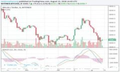 区块链钱包如何高效同步