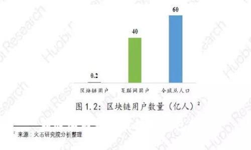 精选国内热门区块链钱包推荐