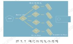 如何使用TP钱包中的波场钱