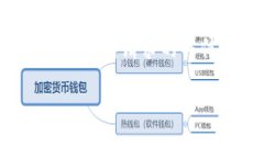 注意：在此提供的内容仅
