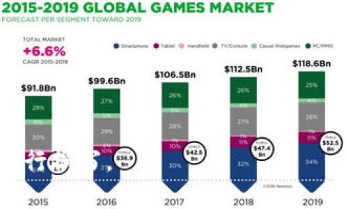 piaoti深入探索Web3.0与元宇宙：未来互联网的颠覆与机遇/piaoti

Web3.0, 元宇宙, 去中心化, 区块链/guanjianci

### 内容主体大纲

1. 什么是Web3.0？
   - Web3.0的定义   
   - Web3.0的背景与发展历程  
   - Web3.0的核心技术  
   
2. 元宇宙的概念及其与Web3.0的关系  
   - 元宇宙的定义  
   - 元宇宙与Web3.0的交集  
   - 元宇宙的技术目标  
   
3. 去中心化的意义  
   - 去中心化的定义及优缺点  
   - 如何实现去中心化  
   - 去中心化与权力分配  
   
4. 区块链在Web3.0和元宇宙中的应用  
   - 区块链的基本概念  
   - 区块链在数字身份中的作用  
   - 区块链在资产管理中的应用  
   
5. Web3.0与数字经济  
   - 数字经济的概念  
   - Web3.0如何促进数字经济发展  
   - 案例分析：成功的Web3.0项目  
   
6. Web3.0与元宇宙的商业模式  
   - 元宇宙的商业潜力  
   - Web3.0驱动的新商业模式  
   - 案例分享: 创新的商业模式  
   
7. 未来展望  
   - Web3.0与元宇宙的未来趋势  
   - 面临的挑战与机遇  
   - 结论：我们如何准备迎接未来  

### 内容

#### 一、什么是Web3.0？

##### Web3.0的定义

Web3.0是下一代互联网的建筑蓝图，旨在通过去中心化、开放式网络和用户主导的数据隐私来重新定义互联网。与Web1.0（早期的静态网页）和Web2.0（社交网络和动态用户生成内容）相比，Web3.0更强调赋予用户控制权和回归到去中心化的网络架构。

##### Web3.0的背景与发展历程

Web3.0的概念起源于区块链技术的发展，众多企业和开源项目如Ethereum、Polkadot、Filecoin等开始探索去中心化的可能性。通过智能合约、去中心化应用（DApps）等技术，Web3.0越来越成为可能。

##### Web3.0的核心技术

在Web3.0中，核心技术包括区块链、人工智能、物联网、边缘计算等。这些技术的结合使得Web3.0拥有更高的安全性、透明性和效率。

#### 二、元宇宙的概念及其与Web3.0的关系

##### 元宇宙的定义

元宇宙是一个虚拟的三维空间，用户通过虚拟现实或增强现实技术与之交互。元宇宙不仅仅是游戏或社交平台，它连接了一个高度互动和高度沉浸的数字世界。

##### 元宇宙与Web3.0的交集

元宇宙和Web3.0密切相关。Web3.0为元宇宙的去中心化特性提供了基础，而元宇宙则是Web3.0丰富应用场景的体现。这两者的结合有望创造一个新型的数字生态系统，降低中介成本，提升用户体验。

##### 元宇宙的技术目标

元宇宙的技术目标包括实现虚拟世界的无缝连接、提升用户交互体验、实现数字资产的去中心化持有等。其中，大量依赖Web3.0的构建块，例如区块链、去中心化身份等。

#### 三、去中心化的意义

##### 去中心化的定义及优缺点

去中心化指的是将控制权从单一权威转移到分布式网络中的多个参与者身上。这种结构带来了多种优点，例如提高透明度、降低单点故障风险等，但也存在一些挑战，如协调效率和数据一致性问题。

##### 如何实现去中心化

实现去中心化通常依赖于分布式记账技术，例如区块链。此外，通过智能合约和代币经济激励机制，用户可以拥有更大的参与权和收益权。

##### 去中心化与权力分配

去中心化改变了传统的权力分配模式。在Web3.0和元宇宙中，用户不再是产品，而是网络的一部分，拥有权力及价值参与的能力。

#### 四、区块链在Web3.0和元宇宙中的应用

##### 区块链的基本概念

区块链是一种分布式数据库技术，具有不可篡改和透明的特性。這使它成为Web3.0和元宇宙中存储和共享数据的理想选择。

##### 区块链在数字身份中的作用

在Web3.0中，区块链可用于创建去中心化的数字身份，用户对自己的数据拥有完全控制权。这在保护用户隐私的同时，提升了身份验证的安全性。

##### 区块链在资产管理中的应用

通过区块链技术，用户可以安全地管理和交易数字资产，这包括NFT（非同质化代币）等，为元宇宙中的虚拟经济提供基础。

#### 五、Web3.0与数字经济

##### 数字经济的概念

数字经济是指以数字技术为基础，利用信息和数据创造经济价值的现代经济形态。在Web3.0的框架下，数字经济有了新的发展模式。

##### Web3.0如何促进数字经济发展

Web3.0通过去中心化和开放式网络为数字经济提供了新机会。智能合约可以提高交易的透明度和效率，降低成本，从而推动整个数字经济的发展。

##### 案例分析：成功的Web3.0项目

分析几个成功的Web3.0项目，如Uniswap、Aave等，探讨它们如何通过创新的商业模式推动数字经济的发展和用户体验的提升。

#### 六、Web3.0与元宇宙的商业模式

##### 元宇宙的商业潜力

元宇宙的商业潜力巨大，包括虚拟地产、数字商品、社交娱乐等领域。企业可以通过创新的商业模式获得收入和用户忠诚。

##### Web3.0驱动的新商业模式

Web3.0推动了许多新型商业模式的出现，例如DAO（去中心化自治组织）、Token经济等。这些模式变革了传统的商业逻辑。

##### 案例分享: 创新的商业模式

列举一些在Web3.0和元宇宙领域内的创新商业案例，分析它们的成功因素和未来展望。

#### 七、未来展望

##### Web3.0与元宇宙的未来趋势

随着技术的不断发展，Web3.0和元宇宙的结合将带来更多可能性，如虚拟现实中的社交、工作、学习等场景不断扩展，形成一个新的数字生活生态。

##### 面临的挑战与机遇

虽然Web3.0和元宇宙有着无限的潜力，但也面临着法规、技术成熟度、用户接受度等挑战。如何把握这些机遇成了未来发展的关键。

##### 结论：我们如何准备迎接未来

最终，关于Web3.0与元宇宙的探索是一个长期的过程，用户、开发者、企业等各方面都需要做好准备，积极参与到这个颠覆性的变革中。

### 七个相关问题

1. Web3.0与Web2.0有什么区别？
2. 元宇宙是如何定义的，包含哪些元素？
3. 去中心化对传统互联网的影响是什么？
4. 区块链技术如何保障数据的安全性？
5. Web3.0和元宇宙商业化的挑战有哪些？
6. 用户如何在元宇宙中保护自己的数字资产？
7. Web3.0与元宇宙的未来趋势是什么？

以上大纲和问题提供了一个系统的框架，可以深入探讨Web3.0和元宇宙的相关内容。所需的详细文本将在后续进行撰写。