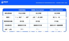 以下是关于“区块链钱包