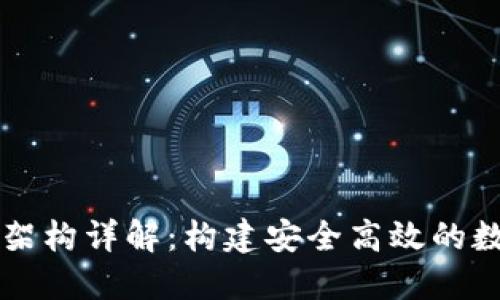区块链钱包技术架构详解：构建安全高效的数字资产管理方案