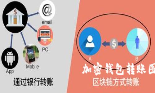  использованияява  加密钱包转账图片截图真实案例与解析 