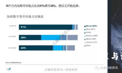 USDT如何出金？全面解析出金流程与注意事项
