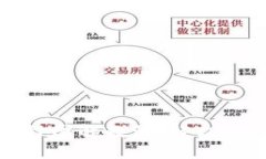 加密钱包使用流程图解教