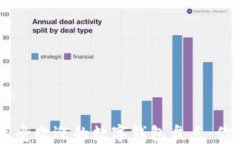 biati2023年最受欢迎的数字