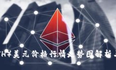 以太坊（ETH）美元价格行