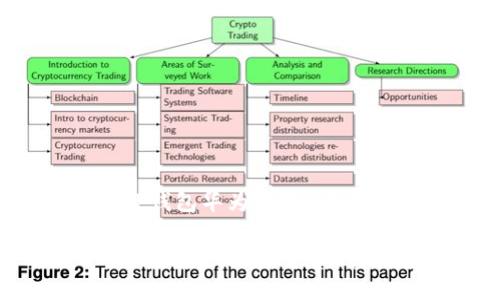 当然，这里是关于“TP钱包华为下载”的内容结构和相关信息。

TP钱包华为下载指南：如何简单快速地安装TP钱包应用
