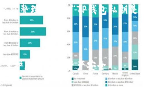 以下是根据您的要求整理的关于“TP钱包私钥是什么”的内容框架：



TP钱包私钥解析：保护您的数字资产安全