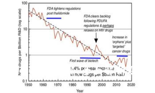 探秘TP钱包中的DeFi项目：全面解析及最佳投资策略