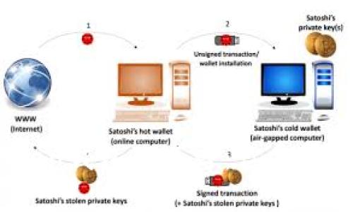探秘区块链Token钱包的套路：你是否也曾被忽悠过？