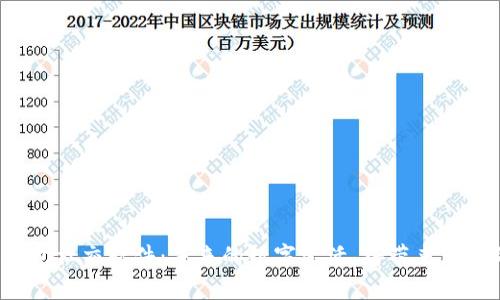 区块链钱包社交软件：未来的数字生活，将带来怎样的惊喜？