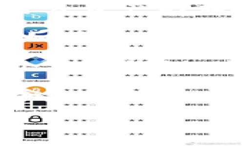 在TP钱包（TokenPocket）中，用户的私钥和助记词是与其钱包地址绑定的，不可以更改。一旦生成，私钥和助记词就不可被修改，以确保资产的安全性。以下是一些相关信息：

1. **私钥的安全性**：私钥是用户访问其数字资产的关键，丢失或泄露私钥将导致资产的永久丢失。因此，用户应当妥善保存自己的私钥和助记词，并定期备份。

2. **助记词的重要性**：助记词是由一系列词语组成，用于帮助用户恢复钱包。如果需要更换设备或重新安装钱包，用户可以通过助记词恢复钱包中的资产。

3. **创建新钱包**：如果用户希望更换私钥或者助记词，唯一的方法是创建一个新的钱包，并将资产转移到新钱包中。

4. **安全操作的建议**：在使用TP钱包或其他任何加密货币钱包时，始终遵循安全最佳实践，包括不在公共网络中访问钱包、不分享私钥和助记词、定期检查安全设置等。

如果您仍然有其他相关问题或需要更深入的解释，请告诉我！