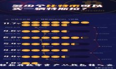 如何轻松将数字资产从钱