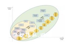 如何设置TP钱包保护隐私，