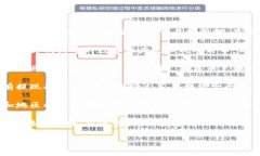 比特派（BitPie）作为数字