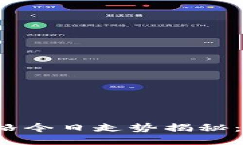 狗狗币价格今日走势揭秘：是涨是跌？