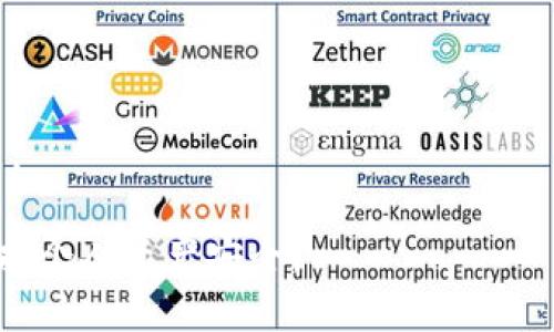 TP钱包（TokenPocket）是一个多链数字资产钱包，用户可以通过该钱包管理各种加密货币资产。如果你提到的“流量”指的是移动数据流量，那么是的，TP钱包是可以通过使用手机的移动数据流量来登录的。

### 登录 TP 钱包的步骤：

1. **下载与安装**: 首先，确保你已经在手机上安装了TP钱包。如果没有，可以在应用商店里搜索并下载。

2. **打开应用**: 点击TP钱包图标，打开应用程序。

3. **选择登录方式**: 在主界面上，你可以看到“登录”选项。根据你的需求选择使用私钥、助记词或其它方式登录。

4. **连接网络**: 如果你使用的是手机的数据流量，确保你的手机可以正常上网。TP钱包会通过网络连接到区块链，以便进行资产查询及交易。

5. **输入凭证**: 根据选择的登录方式输入正确的私钥或助记词，然后点击登录。

6. **使用钱包**: 登录成功后，你就可以使用TP钱包进行各种操作，如转账、查看余额、交换资产等。

### 注意事项：
- 保证流量稳定，网络连接状况良好，以免在交易时出现问题。
- 在使用流量登录时，注意保护自己的账户安全，避免在不安全的网络环境下进行交易。

总之，TP钱包可以使用移动数据流量登录，但建议在安全、稳定的网络环境下使用，以保护个人资产安全。