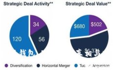 虚拟币提现钱包：黑暗中