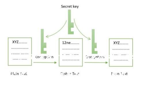 在使用TP钱包进行加密货币交易时，滑点（slippage）是一个非常关键的参数。滑点是指交易实际执行价格与预期价格之间的差值，通常在市场波动较大时，更容易出现滑点现象。了解如何调节滑点对确保交易顺利进行和减少损失至关重要。下面将详细介绍TP钱包的滑点调节方法及相关注意事项。

什么是滑点？
滑点是交易执行过程中，期望的价格和实际成交价格之间的差异。当市场波动剧烈、流动性不足时，滑点的情况尤为常见。在加密市场，滑点可能导致投资者面临更大的风险。

TP钱包中的滑点设置
TP钱包支持用户调节滑点，以便在交易时能够更好地控制价格。以下是调节滑点的步骤：
ol
  li打开TP钱包并登录到你的账户。/li
  li进入“交易”界面，在进行交易前，你会看到滑点设置选项。/li
  li点击滑点设置，一般情况下，默认为0.5%。你可以根据自己的需求调节滑点，一般建议在1%到3%之间。/li
  li确认设置，并进行交易。/li
/ol

如何选择滑点设置？
选择合适的滑点设置对交易至关重要。一般来说，在价格波动较大的情况下，如牛市或熊市，适当增大滑点可以提高成交的成功率。但是，如果滑点设置过高，可能导致你以不利的价格成交。以下是一些建议：
ul
  li在市场波动较小的情况下，建议保持滑点在0.5%到1%之间。/li
  li在市场波动较大的情况下，可以将滑点调整到1.5%到3%之间，以确保交易顺利执行。/li
  li在进行大额交易时，建议适当增大滑点，以避免因流动性不足导致的交易失败。/li
/ul

滑点带来的风险
调节滑点固然重要，但也要认识到滑点可能带来的风险：
ul
  li当滑点设置过高时，可能会导致以远高于预期的价格成交，造成不必要的亏损。/li
  li在交易过程中，如果市场价格剧烈波动，滑点可能会大幅增加，投资者需要随时关注市场动态。/li
  li忽视流动性问题，可能会在需要快速成交时遇到困难，甚至出现无法成交的情况。/li
/ul

总结
TP钱包允许用户调节滑点，以便在面对市场波动时能够更好地控制交易价格。选择合适的滑点设置不仅可以提高交易成功率，也能有效降低因滑点引发的风险。投资者需根据市场情况灵活调整，始终保持对市场动态的关注。

通过对滑点的理解和调节，投资者能够在TP钱包中更好地进行加密货币的交易，获得理想的交易体验。在快速变化的市场中，掌握这些小技巧，无疑能为你的投资提供更大的保障。