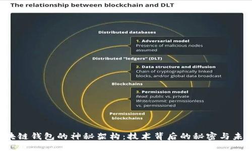 揭秘区块链钱包的神秘架构：技术背后的秘密与未来展望！