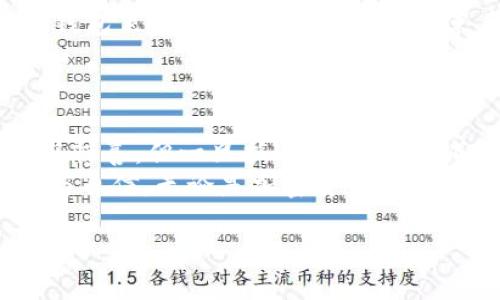 在Bitfinex上提现的秘密：你绝对想知道的五个步骤！
Bitfinex提现, 加密货币, 提现流程, 交易所/guanjianci

引言
在加密货币的世界中，提现是一个至关重要的环节。如何将你在Bitfinex上获得的利润安全、快速地转出，可能是许多交易者心中的疑问。就像一位探险家在寻找珍贵的宝藏，提现过程同样充满了挑战与乐趣。那么，如何找到这条安全而清晰的道路呢？本文将带你一起揭开Bitfinex提现的秘密，帮助你顺利完成这一过程。

第一步：了解你的账户状态
在进行提现之前，首先要确保你的Bitfinex账户状态正常。试想一下，一个探险者在出发前一定会检查自己的装备和路线。在这个数字交易所中，你的账户如同那张地图，必须清晰明了。
请确保你的身份验证（KYC）已经完成，这就好比是在海关办理入境手续；如果没有，可能会被堵在这道门槛上。而且，确保账户中有足够的资产可以提现，这一点非常重要，因为如果你没有“宝藏”，又如何能够走出这片神秘的森林？

第二步：选择提现方式
在Bitfinex上，你有多种提现方式可供选择。这就像是在美食市场中，你有各种各样的菜肴可供挑选。不同的提现方式可能涉及不同的手续费和提现时间，有些方式就像是快餐，快速便捷；而有些方式则需要更多的时间，如同精致的法式料理。
常见的提现方式包括法币提现和加密货币提现。在法币提现中，银行转账是最常见的方法；而在加密货币提现中，你可以将比特币或其他数字资产转移到自己的钱包中。

第三步：填写提现申请
当你选择好提现方式后，接下来便是填写提现申请。这一步骤就像是在填写护照申请表，必须仔细、准确，没有任何的马虎余地。
在Bitfinex上，填写提现申请的表格通常包括你希望提现的金额、选择的提现方式以及相关的钱包地址（如果是加密货币提现）。务必确保每个信息都准确无误，好比在给自己的旅行计划打下基础，任何的小错误都可能导致计划泡汤。

第四步：确认并提交申请
当你填写完申请后，下一步便是确认所有信息。想象一下，当你准备出发去一次激动人心的旅行前，是否会再次检查行李和票务信息？而在比特币的提现申请中，这一步同样重要。
确认完成后，点击提交申请，等待系统处理。这一过程可能需要几分钟到几个小时不等，取决于网络拥堵和具体的提现方式。一切如同在航班上，你已经准备好，接下来只需耐心等待飞机的起飞。

第五步：提款成功与资金到账
当你的提现申请获得批准后，你将收到通知。此时，象征着你经过一段巧妙而又复杂的旅程，终于抵达了终点站。资金将会转入你指定的账户，或是钱包里。这一刻就像是旅行结束后的归属感，将成功的喜悦带回了你自己的小窝。
但是，也不要忘记在资金到达后，再次检查交易记录与账户余额，确保一切顺利，仿佛是在检验自己行李的最后一步，以防漏掉任何重要的东西。

结论
提现在Bitfinex上并没有你想象中的那么复杂，掌握这五个步骤，你就能轻松完成提现过程。就像人生中的每一次旅行，过程或许充满期待、挑战与惊喜，但一旦抵达终点，那份成就感和快乐便会油然而生。
随着你在数字货币领域的探索逐渐深入，提现的过程将会成为你交易之旅中的一部分，记住每一次的经验和教训，让你在未来的投资中更加从容与自信。无论是加密货币的起伏，还是提现的步骤，都是你财富积累旅程中的重要章节。

在这场数字财富的旅行中，祝你好运与成功，每一次提现都顺顺利利，每一次投资都有丰厚的回报！