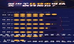 监测TP钱包地址是一个实用