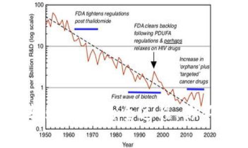 狗狗币钱包转账到TP的全过程，你不知道的秘密！