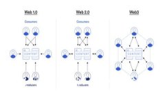 如何通过TP钱包轻松购买海