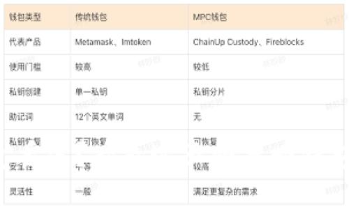 区块链钱包丢失？看看这五种找回钱包号的方法！