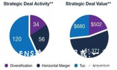 如何解决TP钱包缺少ENS管理