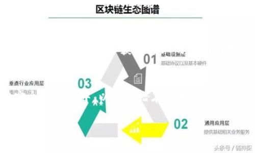 要解决TP钱包提示危险的问题，可以考虑以下步骤：

### 1. 确认信息的来源
首先，确认您收到的“危险”提示是来自TP钱包的官方渠道还是其他来源。访问TP钱包的官方网站或官方社交媒体渠道进行验证。

### 2. 更新应用程序
确保您的TP钱包已经更新到最新版本。通常，开发团队会定期发布更新以修复漏洞和强化安全性。

### 3. 检查网络连接
确保您使用的是安全的网络连接。例如，避免使用公共Wi-Fi进行交易，尽量在家或使用可靠的移动数据上进行操作。

### 4. 更改密码
如果您怀疑账户可能被未授权访问，立即更改您的钱包密码，并启用双重验证（2FA）功能以加强安全性。

### 5. 清理缓存和数据
在设备设置中清理TP钱包的缓存和数据，然后重新登录。有时候，缓存问题可能会引发安全警告。

### 6. 联系客服
如以上方法未能解决问题，建议直接联系TP钱包的客服支持以获取专业的帮助与指导。

### 7. 备份和转移资产
如果问题持续存在，考虑将资产备份到其他安全的钱包中，以防止潜在的损失。

希望这些步骤能帮助您解决TP钱包提示危险的问题！