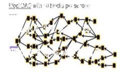 在TP钱包中，调整GPS费用的