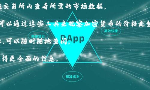 目前TP钱包（TokenPocket）并不提供直接查看K线图的功能。TP钱包主要是一个数字货币钱包，侧重于安全存储和管理各种加密货币及其相关操作，如转账、收款等。然而，要查看K线图和更多技术指标的功能，用户通常需要使用其他专业的交易平台或应用。

对于希望获取K线图和市场分析的用户，可以考虑以下几种方法：

1. **使用交易所的查询功能**：大多数加密货币交易所都提供实时的K线图，用户可以通过创建账户并在交易所内查看所需的市场数据。

2. **利用专业的市场分析工具**：有很多第三方网站和应用旨在提供全面的市场分析和图表工具，用户可以通过这些工具来观察加密货币的价格走势。

3. **下载行情监控应用**：有许多手机应用专注于加密货币行情监控，通常会含有K线图和各种技术指标，可以随时随地查阅。

4. **结合使用多个工具**：用户可以在TP钱包中管理资产，同时使用其他应用或平台查看市场数据，以获得更全面的信息。

总结而言，虽然TP钱包本身不支持K线图的查看，但用户有多种方式可以方便地获取所需的市场信息。