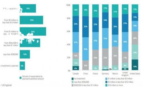 关于“tp钱包货币链能转ok吗”的问题，我可以提供一些信息供您参考。

tp钱包（Trust Wallet）是一款广受欢迎的加密货币钱包，支持多种区块链和代币。它能够管理诸如以太坊（Ethereum）、比特币（Bitcoin）、以及众多基于不同区块链的代币，如ERC20、BEP20等。

而OK链（OKChain）是OKEx所推出的一条公链，主要用于支持高频交易、去中心化金融等应用。

如果您想在tp钱包中转账OK链上的资产，首先需确认tp钱包是否支持OK链。如果tp钱包支持OK链，您需要确保：

1. 选对的网络：在发送之前，请确保您选择了正确的区块链网络，以避免资产丢失。
2. 确认兼容性：检查您转账的币种是否为tp钱包支持的OK链代币。
3. 地址确保无误：转账时务必确认对方地址的正确性，因为加密货币转账是不可逆的。

如果您不确定，建议访问tp钱包的官方网站或相关社区获取具体支持的信息或咨询客服。

希望这对您有帮助！如果还有其他问题，欢迎随时询问。