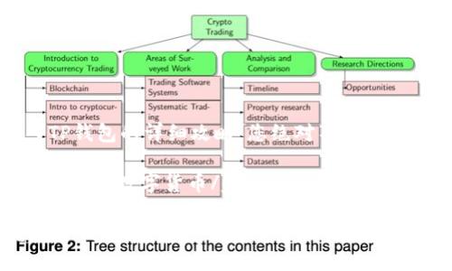 figcaption币安转入TP钱包的详细攻略，您绝对不能错过的步骤！/figcaption

币安, TP钱包, 加密货币, 数字货币/guanjianci

如何将币安资产转入TP钱包？探索这条简单路径的隐藏秘密！