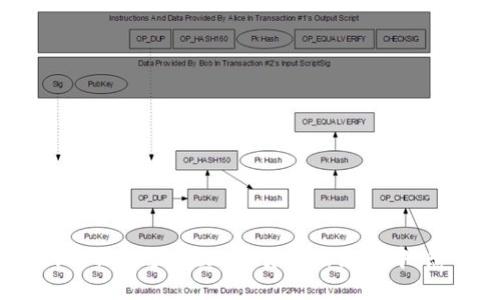揭开Bitfinex交易所的神秘面纱：在加密货币的浪潮中，您准备好迎接挑战了吗？