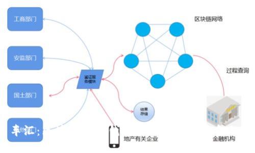 探索名车汇：区块链数字钱包如何改变汽车金融的未来？
