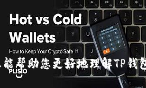 TP钱包（TokenPocket）是一款多链数字货币钱包，用户可以使用它进行多种数字资产的管理和交换，包括转账、兑换等功能。根据风险提示，TP钱包的确支持转账功能，但在进行转账时，用户需谨慎操作，以确保资产安全。以下是一些关于TP钱包转账的基本信息和操作建议：

### TP钱包转账功能解析

1. **转账能力**  
   TP钱包可以在不同的区块链网络（如Ethereum、BSC等）之间转账数字资产，但确保您在操作前更换到正确的网络。

2. **操作步骤**  
   - 打开TP钱包应用，选择您要转账的资产。
   - 输入接收方的钱包地址以及转账金额。
   - 确认无误后，进行交易并支付相应的手续费。

3. **手续费和等待时间**  
   转账过程中，用户需支付网络手续费，费用因网络拥堵程度而异。转账确认时间通常在几分钟到几十分钟之间，具体取决于所选择的区块链网络。

4. **安全提示**  
   在进行转账时，一定要确保接收地址的准确性。同时，避免在公共Wi-Fi下进行敏感操作，增强账号和资金的安全性。

5. **常见问题解答**  
   - **如果转账失败怎么办？**  
     检查网络状态和手续费设置，可能需要重新提交交易。

   - **转账后资产多久到账？**  
     通常情况下，五到十分钟内到账，如有延迟，请查看区块链浏览器确认交易状态。

总之，TP钱包是一个功能强大的数字资产管理工具，用户在使用过程中要注意安全，以及正确操作转账功能。希望这些信息能帮助您更好地理解TP钱包的转账功能。