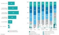 如何轻松创建加密货币钱