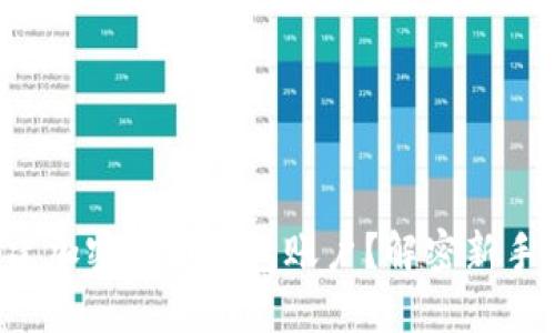 如何轻松创建加密货币钱包账户？解密新手的四大难题！