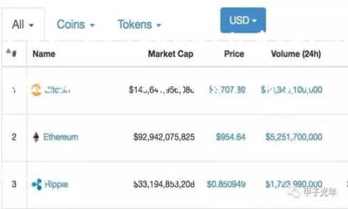 bisang如何在TP钱包轻松购买TRX？一步步带你走进数字资产的世界！/bisang  
TP钱包, 购买TRX, 数字货币, 钱包使用指南/guanjianci  

### 大纲

#### 一、引言
- 数字资产的兴起
- TRX的定义及其重要性
- 购买TRX的目的与意义

#### 二、选择TP钱包
- TP钱包简介
- TP钱包的优点
- 如何下载与安装TP钱包

#### 三、注册与设置TP钱包
- 创建新钱包的步骤
- 备份助记词的重要性
- 完成设置后的界面介绍

#### 四、充值法币与数字货币
- 如何将法币充值进TP钱包
- 数字货币的充值方式
- 常见问题解答

#### 五、购买TRX的具体步骤
- 选择“购买”功能
- 输入购买金额与相关信息
- 确认交易并生成订单
- 交易成功后的查看与管理

#### 六、如何安全地管理和存储TRX
- 钱包的安全设置
- 了解TRX的存储与使用
- 如何顺利进行转账和交易

#### 七、总结与未来展望
- 回顾内容
- 数字货币的未来与个人投资决策
- 鼓励读者积极了解和参与数字货币市场

---

### 一、引言

在这个数字化飞速发展的时代，所有的资产都在不断向数字化转型。无论是投资、交易还是存储，数字货币已经成为了现代经济中不可或缺的一部分。TRON（TRX）作为一种备受瞩目的区块链平台，不仅在技术上具有革命性，更是在金融生态中占据了一席之地。

购买TRX并不复杂，但需要了解相应的钱包操作与市场动态。在这篇文章中，我们将详细解读如何在TP钱包中轻松购买TRX，带你一步步走进这个充满机会的新兴市场。

### 二、选择TP钱包

1. TP钱包简介

TP钱包，作为一种流行的加密货币钱包，提供了用户友好的界面与安全的存储选项。想象一下，你的TP钱包就像你的电子银行，既可以存放“现金”，也可以进行在线交易，非常便捷。

2. TP钱包的优点

TP钱包不仅支持多种数字资产的存储和管理，还具有高度的安全性和隐私保护。就像一个层层防护的堡垒，确保你的资产不受外界威胁。

3. 如何下载与安装TP钱包

你可以在各大应用商店下载TP钱包，安装过程简单迅速。当你点击“安装”按钮时，可以期待体验一个充满可能性的数字资产世界。

### 三、注册与设置TP钱包

1. 创建新钱包的步骤

在安装完TP钱包后，你需要创建一个新钱包。想象一下，你正在打开一扇通往数字财富的大门，只需填写相关信息，设置一个强密码，便能进入。

2. 备份助记词的重要性

系统会提供一组助记词，相当于你钱包的“钥匙”。没有这把钥匙，即使你拥有美丽的房子（资产），也无法进入。这时候，你需要将其妥善保管，以防丢失。

3. 完成设置后的界面介绍

设置完成后，你会看到TP钱包的首页，各种功能应有尽有。就像一条繁华的商业街，等待你去探索与发现。

### 四、充值法币与数字货币

1. 如何将法币充值进TP钱包

在TP钱包中，你可以通过多种方式充值法币，比如银行卡、支付宝或微信支付。充值就像为你的钱包加油，保证你有足够的资金进行交易。

2. 数字货币的充值方式

如果你已经拥有其他类型的加密货币，也能轻松充值到TP钱包中。这就像将另一种货币兑换成“金币”，为你的数字冒险做准备。

3. 常见问题解答

在这个过程中，难免会遇到一些问题，比如充值未到账或交易失败。了解这些常见问题的解决方法，就像拥有了一本“攻略手册”，帮助你顺利前行。

### 五、购买TRX的具体步骤

1. 选择“购买”功能

打开TP钱包，找到“购买”按钮，就像在商店中找到自己心仪的商品。

2. 输入购买金额与相关信息

输入你想要购买的TRX数量，系统会自动计算所需的法币金额。这一刻，你就像一个交易员，正在进行资产的筹划与布局。

3. 确认交易并生成订单

仔细核对信息后，确认交易。命运的转折点就在这一瞬间，你即将获得你心仪的数字资产！

4. 交易成功后的查看与管理

交易完成后，你可以在TP钱包的资产页面查看TRX余额，进行管理与决策。这就像在银行中查询账户余额，掌握自己的财富状况。

### 六、如何安全地管理和存储TRX

1. 钱包的安全设置

为了保护你的TRX资产，确保开启双重认证与其他安全设置。就像给你的房子加上了多道锁，确保内心的平静与安全感。

2. 了解TRX的存储与使用

TRX不仅可以存储，也能在交易所进行交易或转账。想象一下，你可以随时随地使用这些数字财富，犹如随身携带的现金。

3. 如何顺利进行转账和交易

当你需要发送或接收TRX时，操作十分简单，几步便可完成。这就像发送信息一般，轻松自如。

### 七、总结与未来展望

如今，数字货币正以惊人的速度发展，TRX作为其中的一部分，前景广阔。在TP钱包中购买TRX的过程不仅简单，还为你打开了新世界的大门。希望每一位读者都能在这条数字资产的道路上走得更远，收获更多！

未来，我们将看到更多基于区块链的应用与技术创新，参与其中，让我们共同迎接数字经济的到来。记住，知识就是力量，越早了解并投资于数字货币市场，你将掌握未来的更多机会。

--- 

以上是关于在TP钱包中购买TRX的完整指导内容，通过细致的分步介绍及比喻手法，让读者更易于理解与记忆。希望这篇文章能够帮助你顺利进入数字资产的世界！