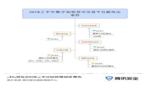 探索区块链的奥秘：你不能错过的顶级查询网站！